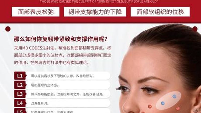 2025年面部整形项目价格解析：揭秘价格背后的秘密